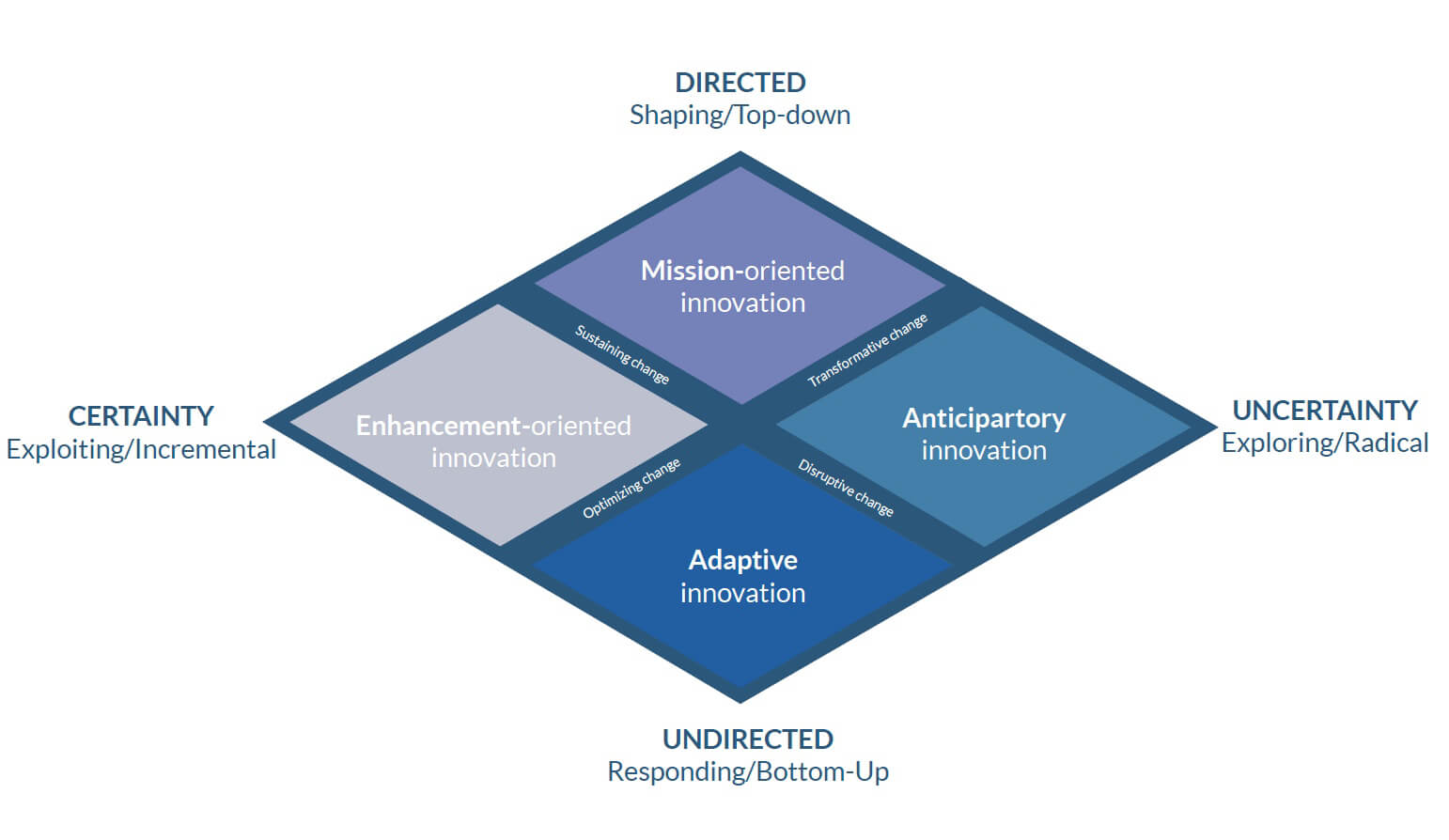 Embracing Innovation in Government Global Trends 2019