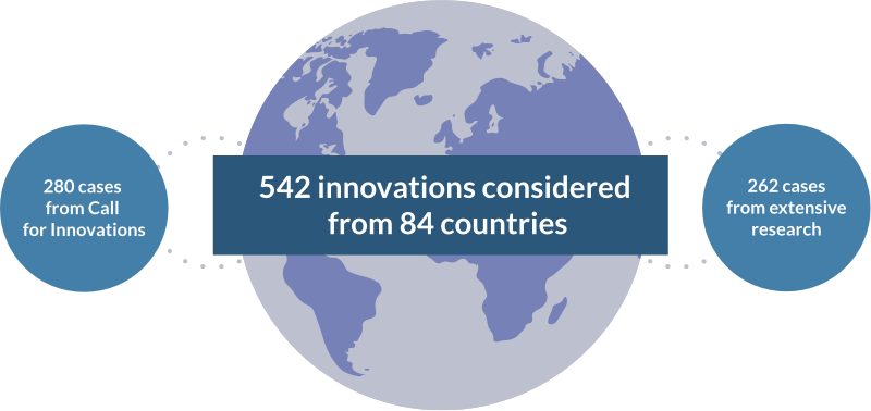 542 innovations considered from 84 countries. 280 cases from Call for Innovations. 262 cases from extensive research.